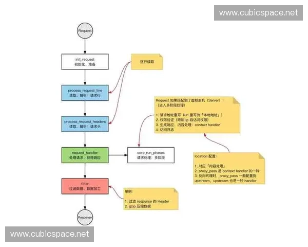 提升LOL走砍操作体验的最佳设置方案与技巧解析