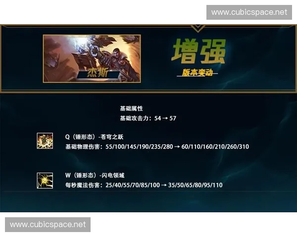 《英雄联盟杰斯重做全方位解析 新技能新玩法引领战场变革》 《英雄联盟杰斯重做全方位解析 新技能新玩法引领战场变革》